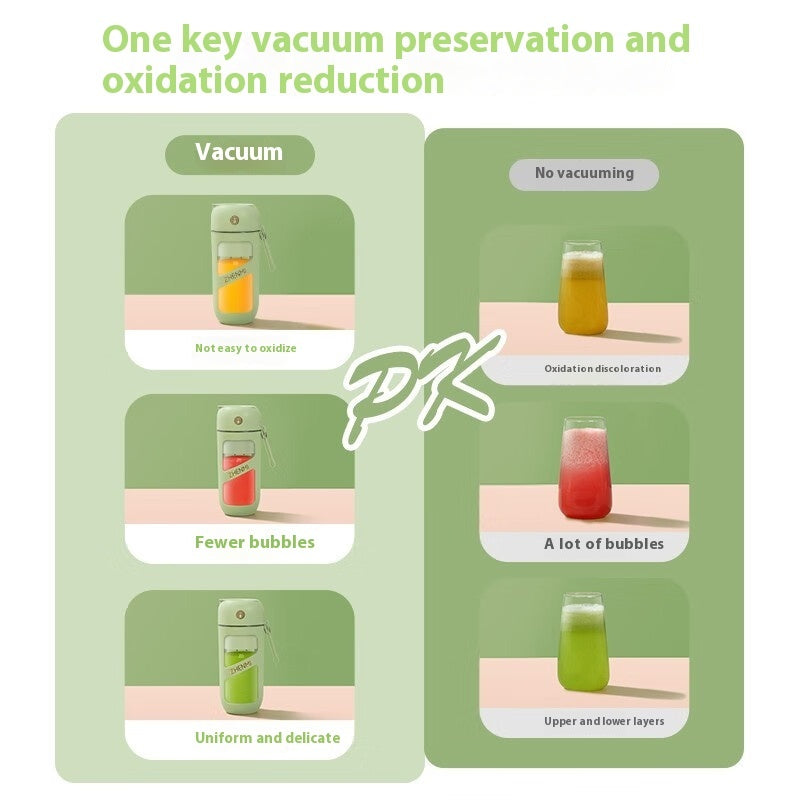 Multi-functional Blender Electric Traveling